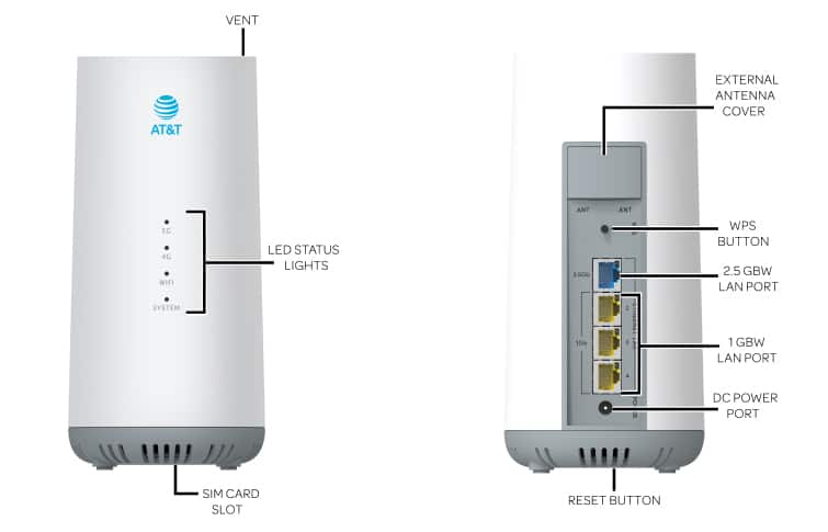AT&T Internet Air for Business 5G Gateway
